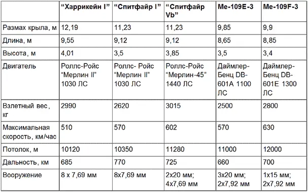 Иллюстрации 23я эскадрилья Геймкок Кенли 1930 год Пилотажная - фото 7
