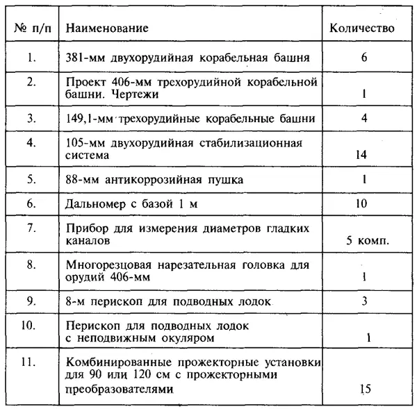 В тот период в Красной Армии шло активное перевооружение При этом основной - фото 12