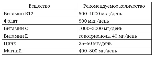 Все семейство витаминов В способствует удлинению теломер В дополнительных - фото 10