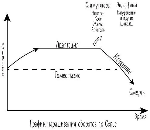 Четыре R Многие современные люди живут в режиме атаки Они атакуют проекты - фото 6