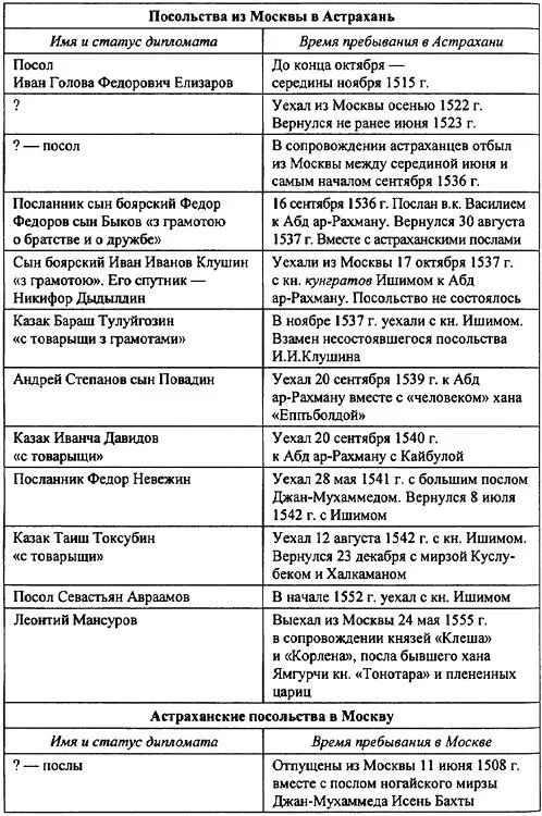 Продолжение Таблицы 2 Список сокращений АКД Автореферат кандидатской - фото 4