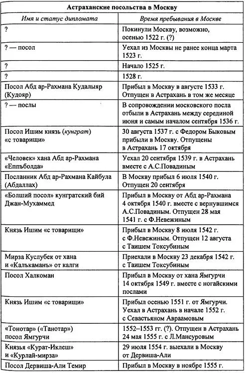 Список сокращений АКД Автореферат кандидатской диссертации БСЭ Большая - фото 5
