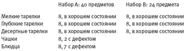При условии что тарелки в обоих наборах одного качества какой из них стоит - фото 11