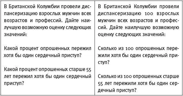 Количество ошибок в группе получившей задание слева оказалось 65 а в - фото 12