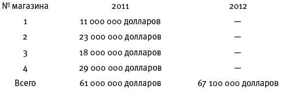 Прочитав эту главу вы знаете что очевидное решение прибавить по 10 к - фото 13