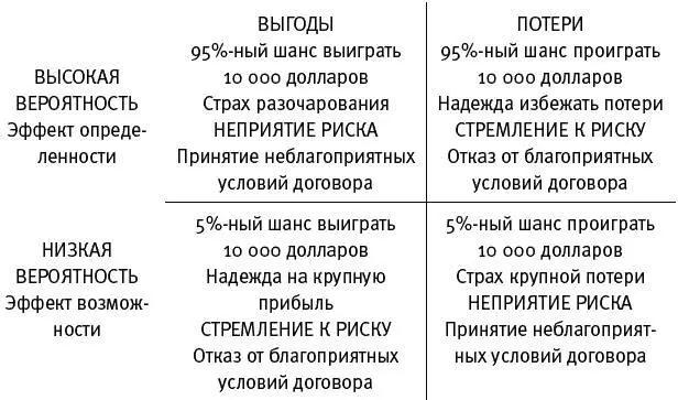 Рис 13 В первом ряду каждой ячейки приведены альтернативные события для - фото 18