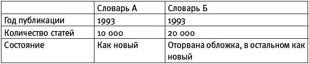 Когда словари оцениваются по отдельности словарь А кажется более ценным но - фото 20