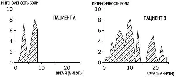 Рис 15 Зададимся простым вопросом если оба пациента использовали одну и ту же - фото 22