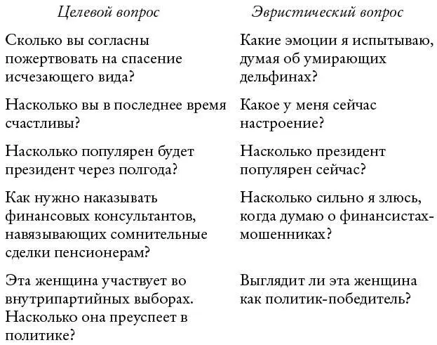 Таблица 1 Мысленная дробь позволяет легко генерировать быстрые ответы на - фото 9
