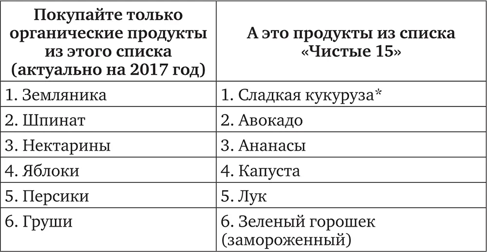 Небольшое количество сладкой кукурузы папайи и кабачков в Соединенных Штатах - фото 7
