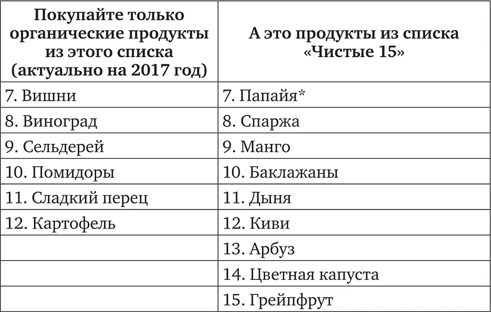 Небольшое количество сладкой кукурузы папайи и кабачков в Соединенных Штатах - фото 8