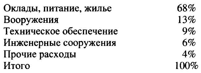В развитой стране где количество вооружений ограничено только возможностями - фото 1