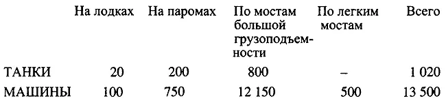 В это воскресенье другой нашей задачей было организовать снабжение на поле - фото 2