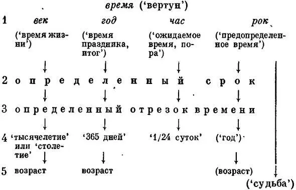 Для каждого значения мы можем подыскать цитату из древних текстов Только - фото 11