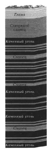 Каменноугольные слои в штате Пенсильвания Все ныне существующие континенты - фото 7