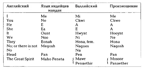 Майор Линд нашел следующие сходства межу наречием индейцев дакота и языками - фото 26