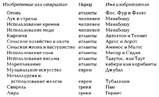 Мы не можем не считать что все эти свидетельства глубокой древности великих - фото 335