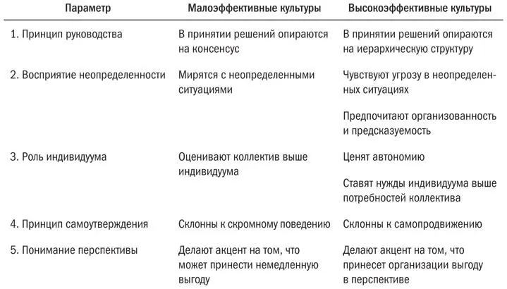 Понимание этих факторов помогает установить доверительные отношения с - фото 7
