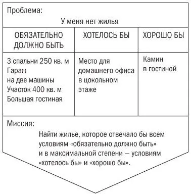 Рис 51Шеврон показывающий миссию видение и проблему Реальный мир Теперь - фото 8