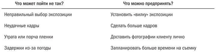 Такой анализ рисков поможет вам избежать некоторые из них Если же риск - фото 9