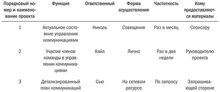 Некоторые хорошие руководители проектов с которыми я встречался и работу - фото 14