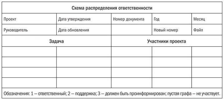 Оценка сроков стоимости и ресурсов проекта После того как работа по проекту - фото 17