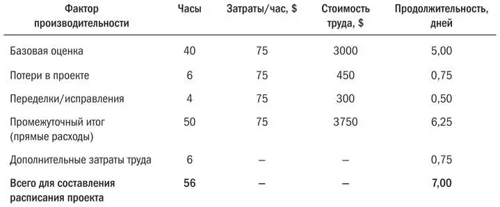 Менеджеры проектов должны работать в реальном мире Мы выполняем работу в трех - фото 18