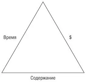 Рис 111Треугольник тройственных ограничений Как видите каждая сторона - фото 29