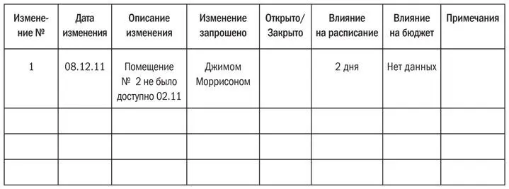 Как и другие шаблоны проектного менеджмента этот журнал может показаться - фото 30