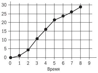 Рис 123Совокупные расходы в контрольном графике Посмотрите на кривую - фото 32