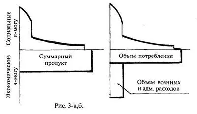 Конечно экономический военный потенциал это еще далеко не все Реализовать - фото 3