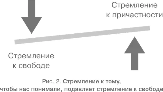 В условиях строгости и контроля ребенок не может удовлетворить базовые - фото 3