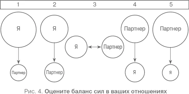 Затем вас просят оценить собственные отношения Если вы считаете что вы - фото 6