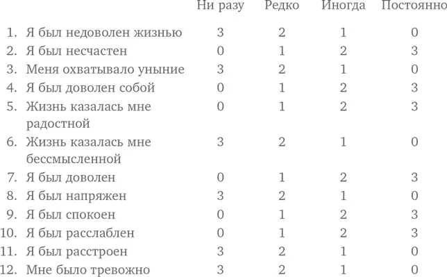 Чтобы определить уровень своего благополучия сложите обведенные цифры - фото 7