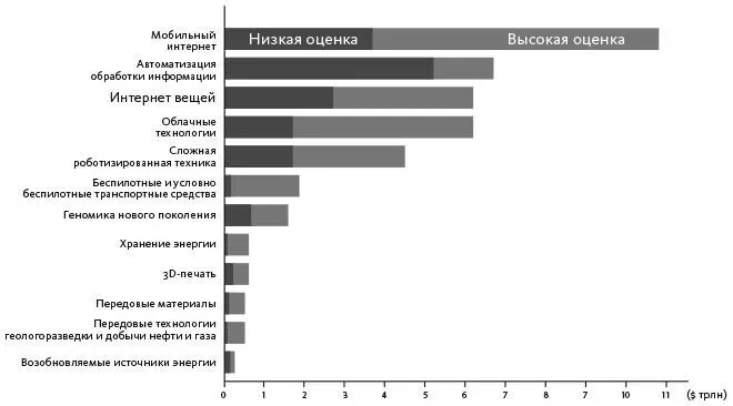 Источник McKinsey Global Institute analysis Похоже в будущем я смогу - фото 4
