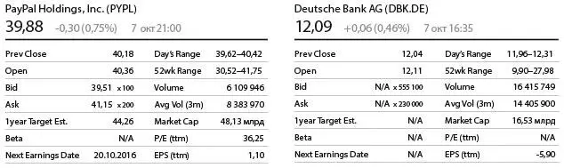 Источник NasdaqGS Xetra Ant Financial одна из крупнейших финансовых - фото 7