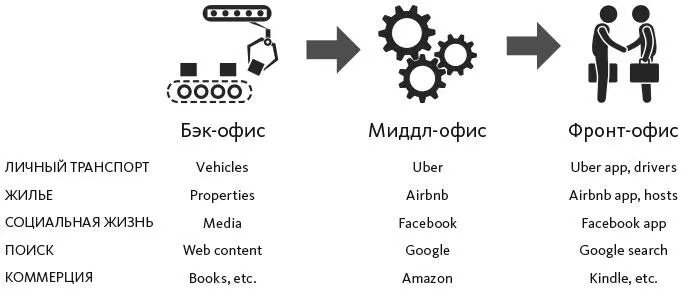 Мы подходим к следующему вопросу какой инструмент процессинга работает в банке - фото 9