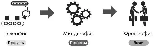 Часто рассуждают о платформах продуктах и взаимодействиях с пользователем - фото 11