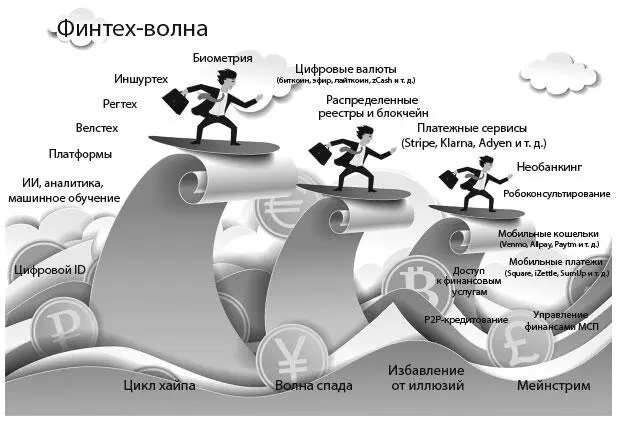 Как видите некоторые технологии переживают рост другие спад а третьи - фото 20