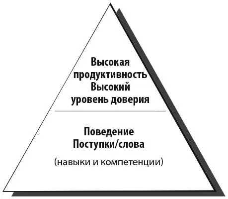 Рис 12 Глава 2 Тайны человеческого поведения Не смеяться не плакать не - фото 2
