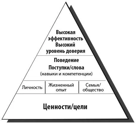 Рис 21 Баланс между ценностями и эмоциями Если исходить из того что - фото 3