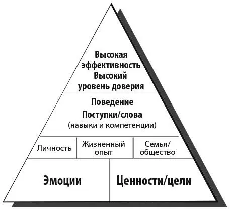 Рис 22 В вышеприведенном примере у меня не было цели бить или унижать - фото 4