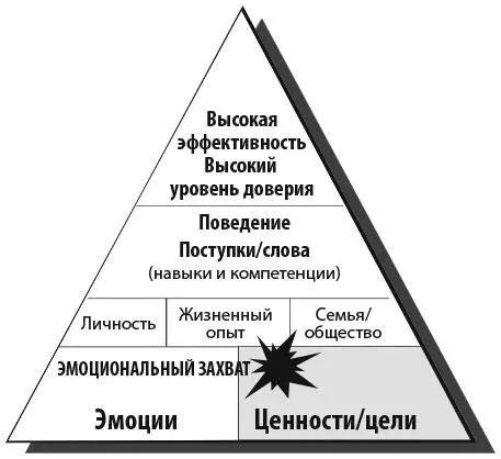 Рис 23 Приведенный мной пример довольно экстремален и очевиден Однако эмоции - фото 5