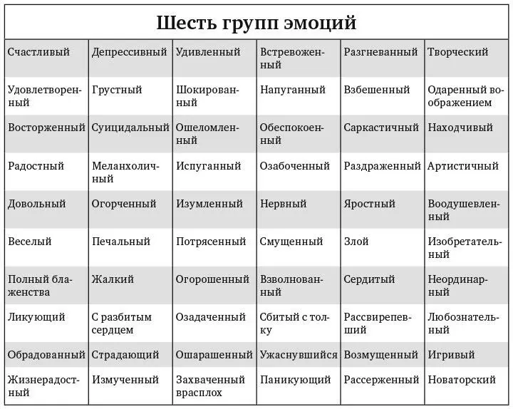 Рис 81 Сначала внутренний наставник учится различать весь спектр ваших - фото 9