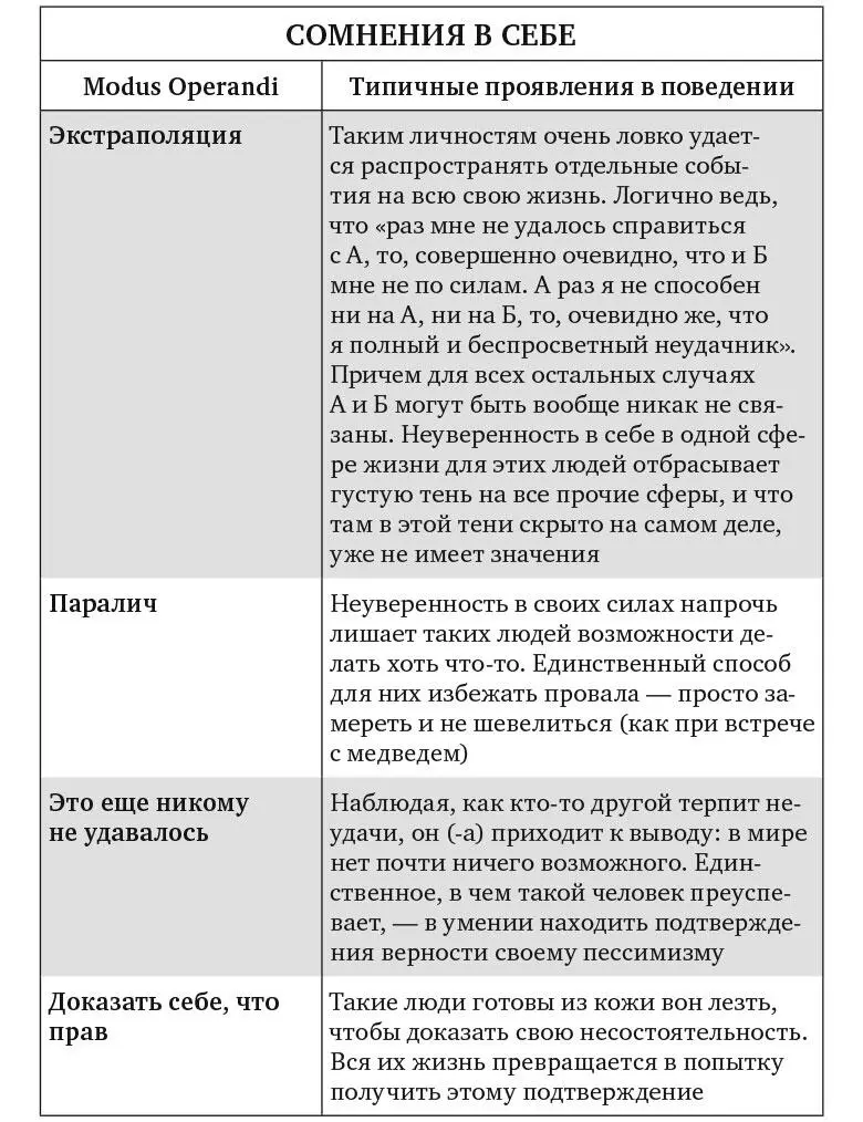 Рис 95 Я перечислила выше всего несколько типичных стилей поведения для - фото 14