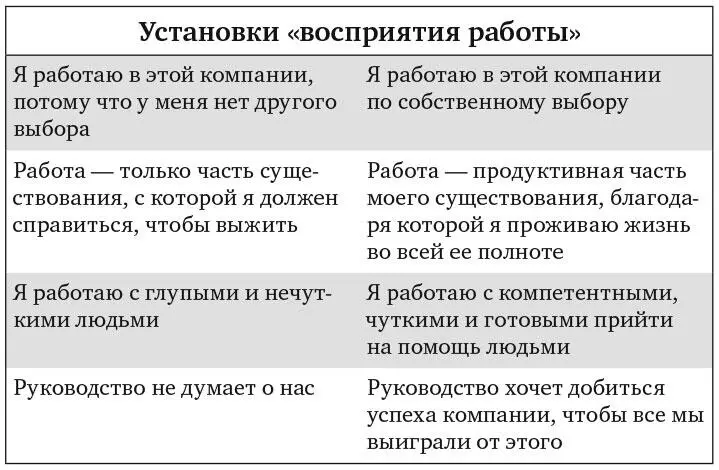 Рис 113 Но подождите Разве не бывает так что руководство не думает о - фото 17