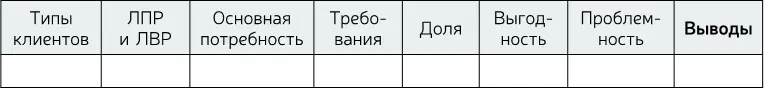 Практическое задание 11 Проведите анализ своих клиентов сформулируйте - фото 16