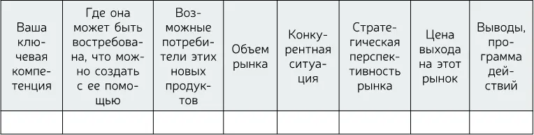Практическое задание 34 Соберитесь со своей командой и вспомните что вы - фото 45