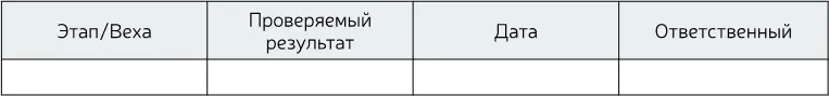 Практическое задание 58 Возьмите одну из целей которые вы поставили в - фото 70