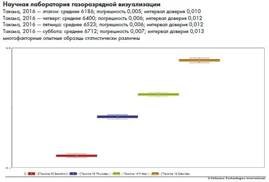 Иллюстрация 15А Сравнение энергии по целым дням среда четверг пятница - фото 121